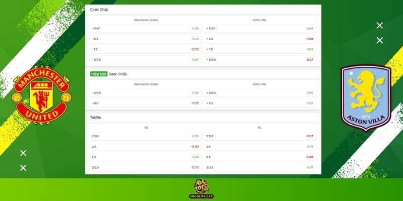 Soi kèo Manchester United vs Aston Villa hôm nay: Bảng tỷ lệ kèo nhà cái và dự đoán tỷ số "chuẩn chỉ" từ chuyên gia Socolive TV